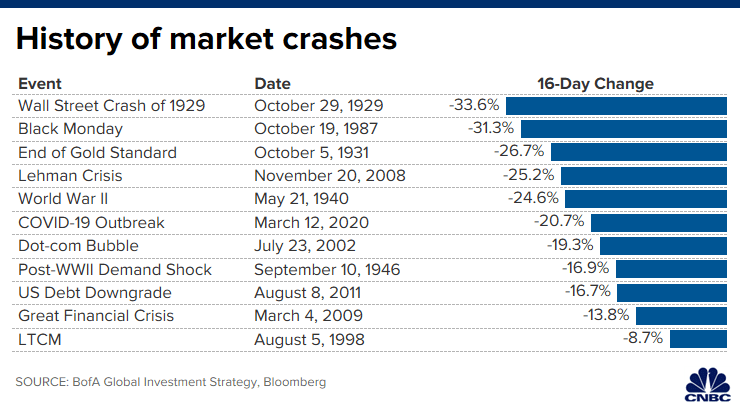 history_of_market_crashes