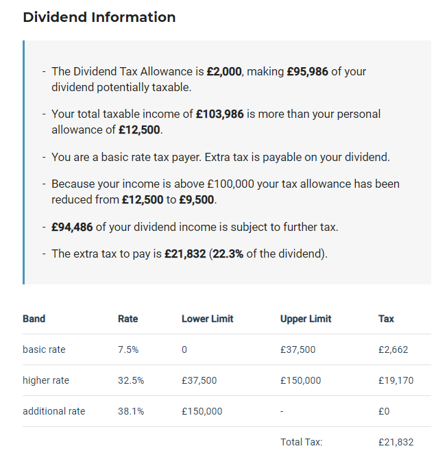 Limited Company Dividend